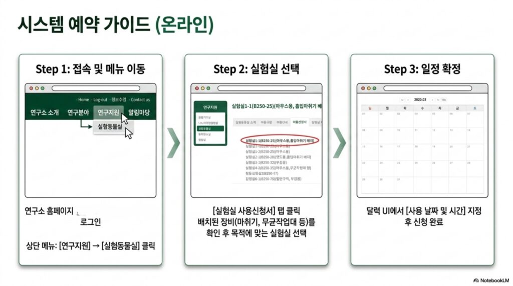 실험동물실 온라인 시스템 예약 3단계 가이드
